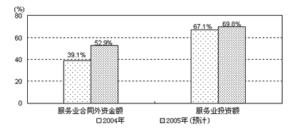 工程施工合同总额为1200万,主要材料金额比重