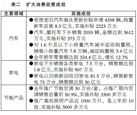 关于上海市2009年国民经济和社会发展计划执行情况与2010年国民经济和社会发展计划草案的报告
