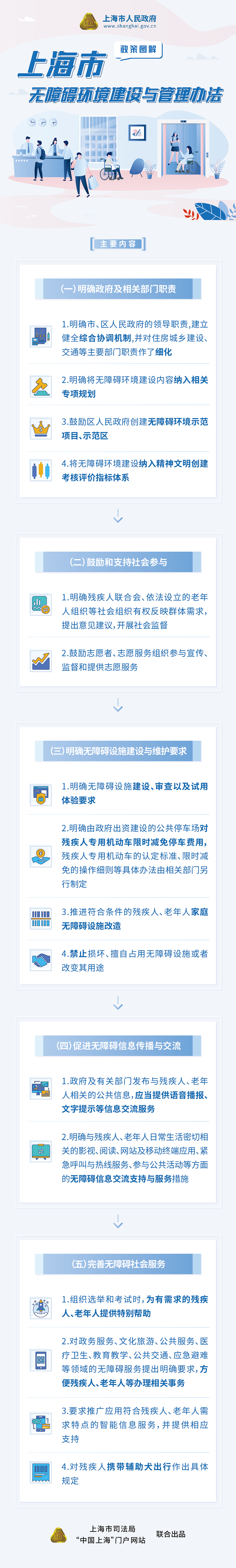 《上海市无障碍环境建设与管理办法》政策图解.jpg