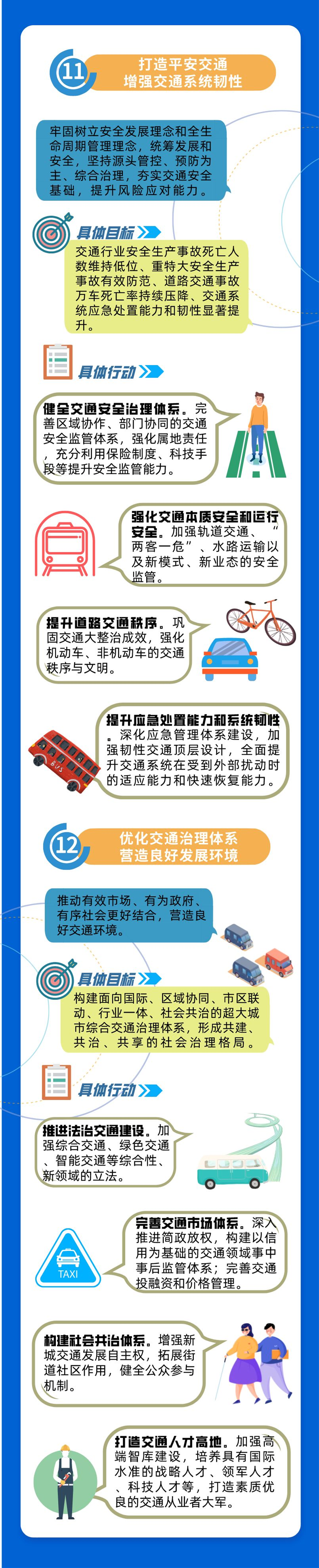 一图读懂 新一轮《上海市交通发展白皮书》7.png