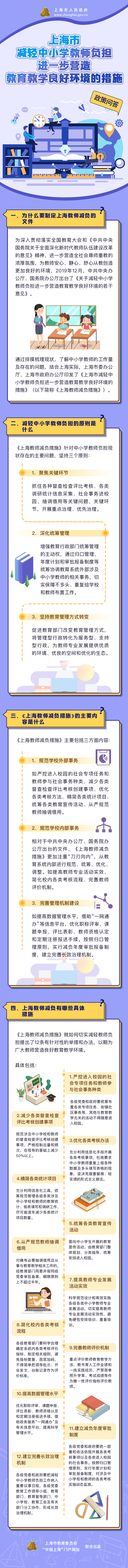 《上海市关于减轻中小学教师负担进一步营造教育教学良好环境的措施》政策问答.png