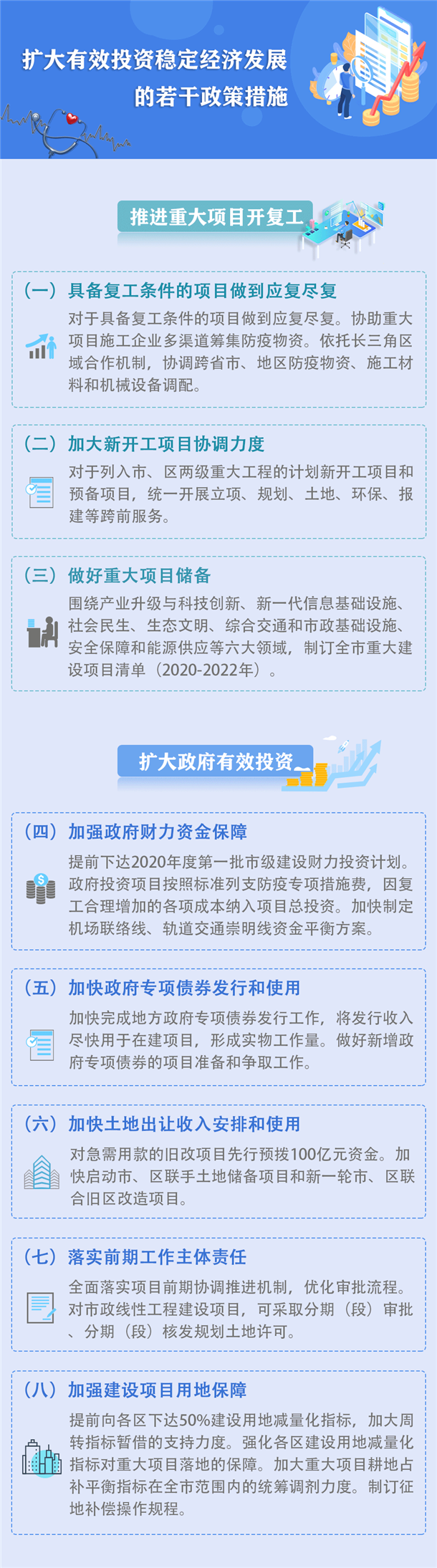 图解《上海市扩大有效投资稳定经济发展的若干政策措施》
