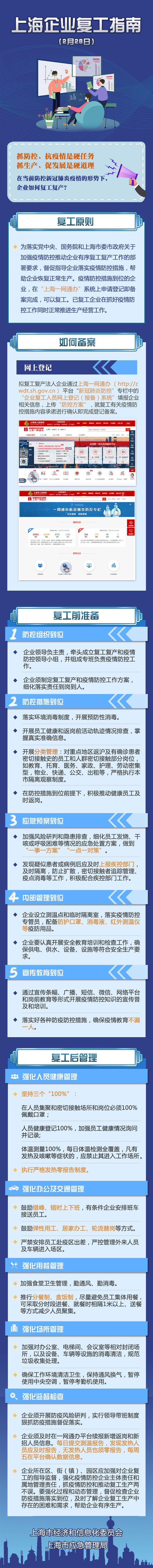 上海企业复工指南