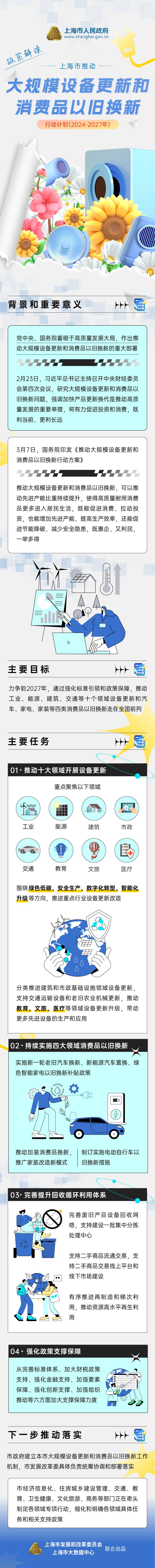 《上海市推动大规模设备更新和消费品以旧换新行动计划（2024-2027年）》政策图解.jpg
