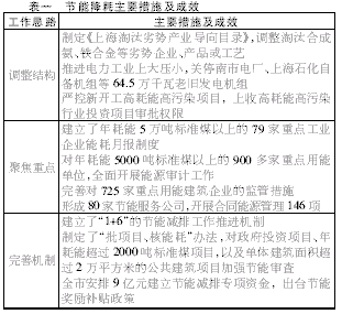 关于上海市2007年国民经济和社会发展计划执行情况与2008年国民经济和社会发展计划草案的报告
