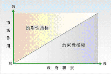 上海市国民经济和社会发展第十一个五年规划纲要（四）