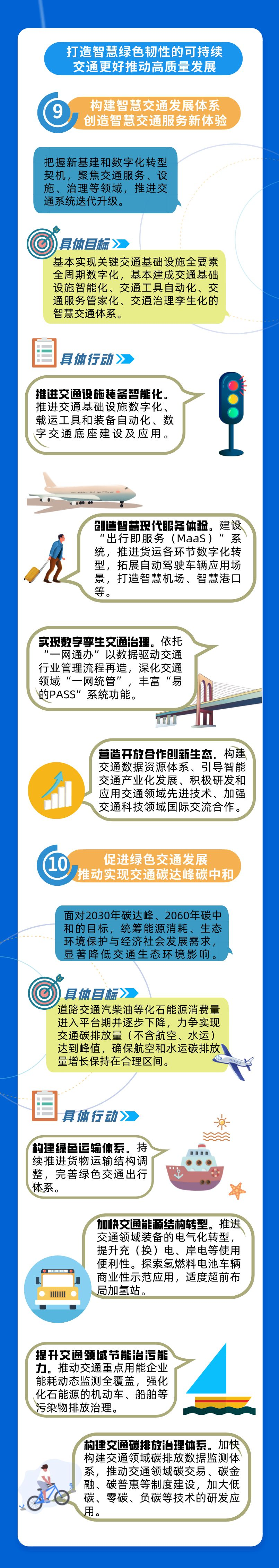 一图读懂 新一轮《上海市交通发展白皮书》6.png