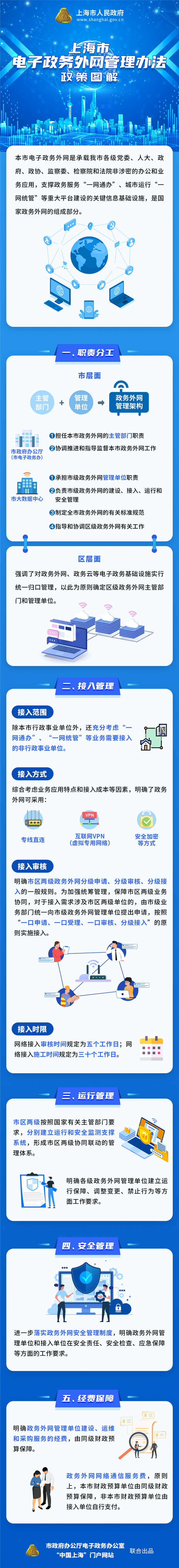 《上海市电子政务外网管理办法》政策图解