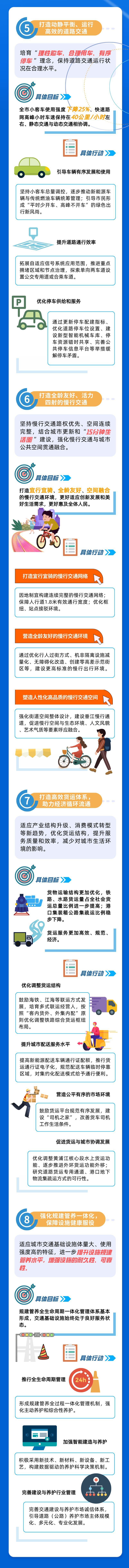 一图读懂 新一轮《上海市交通发展白皮书》5.png