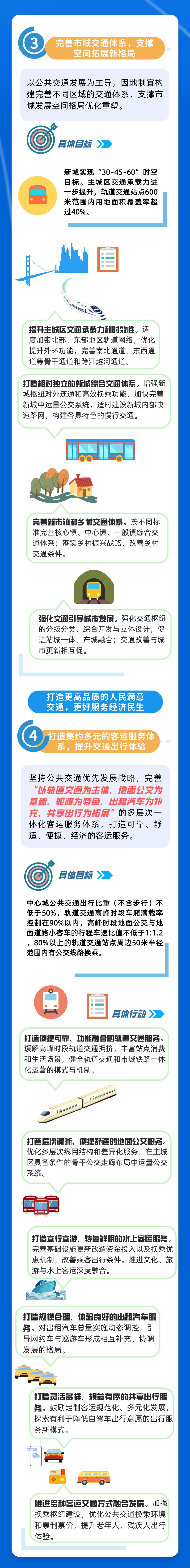 一图读懂 新一轮《上海市交通发展白皮书》4.png