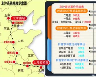 京沪高铁月底开通最低票价410元