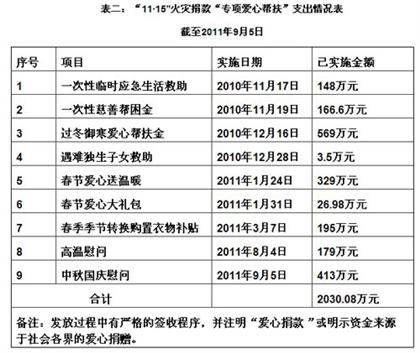 请有计划的使用漫画_捐赠收入使用计划(3)