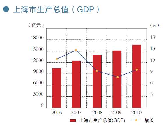 富平gdp生產總值_2014年河南GDP達34939.38億 同比增長8.9