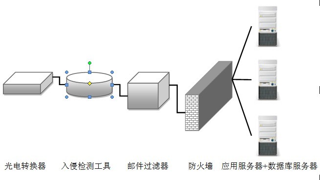上海市政府部门网站