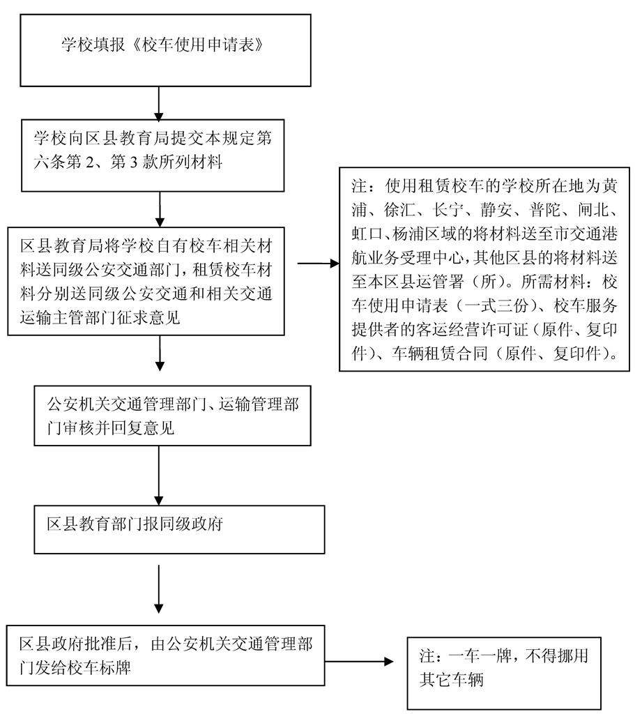 上海市人民政府办公厅关于转发市教委等三部门