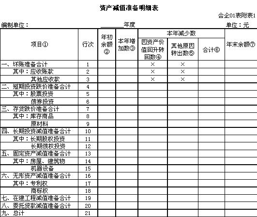 企业应如何披露资产减值准备减少的信息?应按