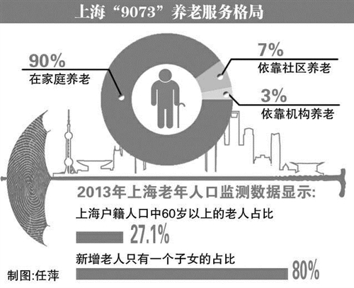 不意味涨价收费全部在明处 申城民办养老机构