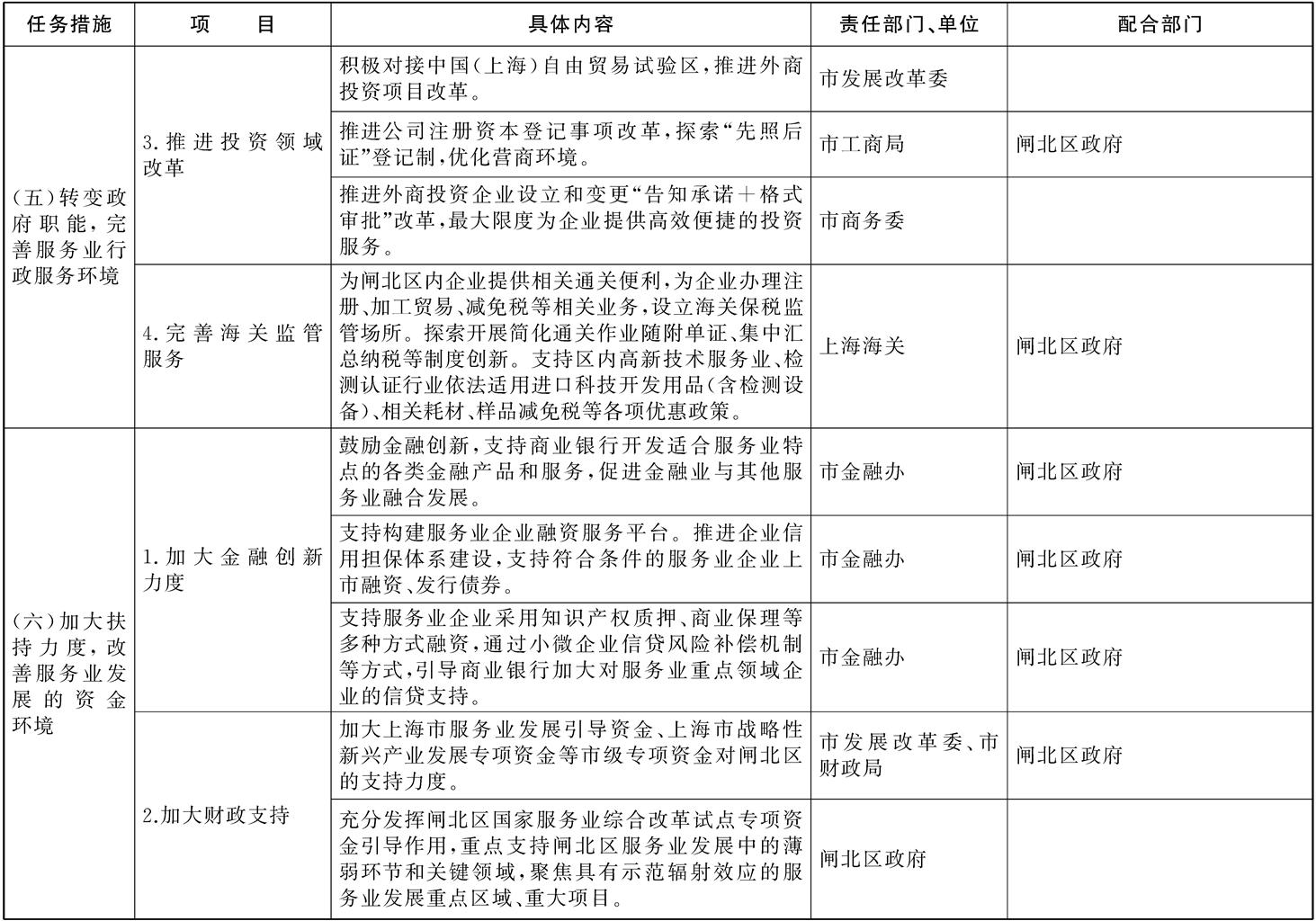 进一步加快推进闸北区国家服务业综合改革试点工作的重点任务与保障措施分工表 进一步加快推进闸北区国家服务业综合改革试点工作的重点任务与保障措施分工表