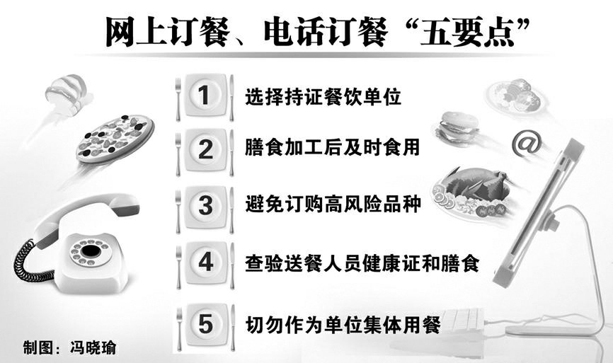 市食药监局发布网络、电话订购外卖提示建议选