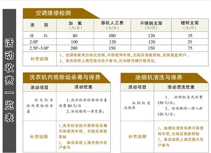 市消保委家电办联合苏宁云商举办家电服务月活