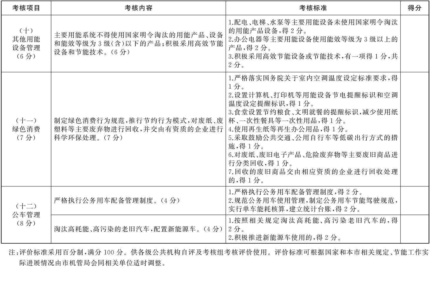 市政府办公厅关于转发市机管局制订的《上海市