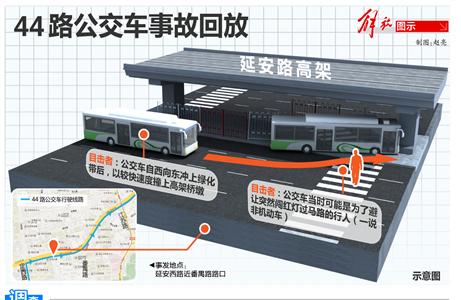 44路公交车撞高架桥墩 十余市民扒门爬窗担起