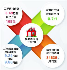 房地产最新消息政策上海 201508070828254339.jpg