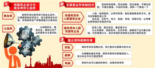 中共中央国务院印发《关于深化国有企业改革的