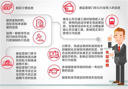 上海2400万自然人可刷脸自查信用 市信用平
