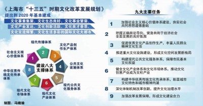 上海发布十三五文化改革发展规划