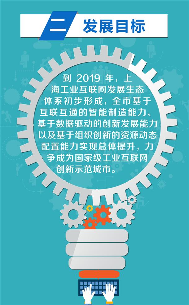 上海市工业互联网创新发展应用三年行动计划(
