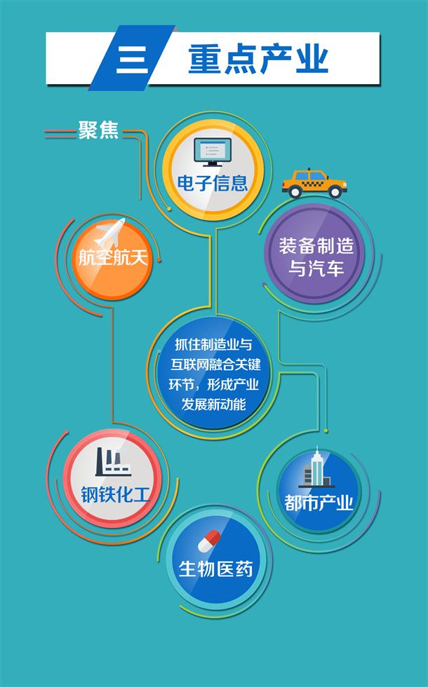 上海市工业互联网创新发展应用三年行动计划(