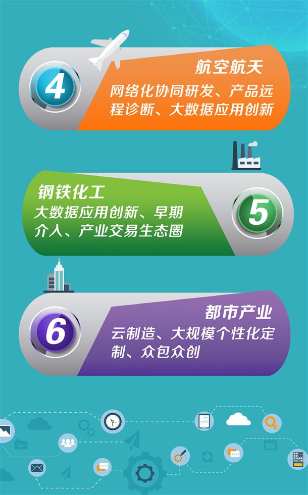上海市工业互联网创新发展应用三年行动计划(