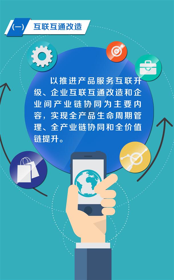 上海市工业互联网创新发展应用三年行动计划(