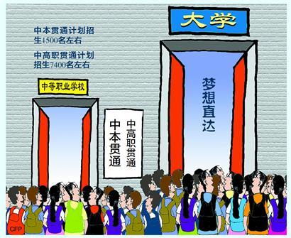 中职校招生结构进一步优化 上海 中本贯通 扩容