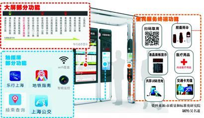 人工智能客流采集仪已进入上海部分公交线路 