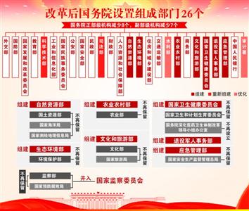 全国人大听取关于监察法草案、关于国务院机构改革方案的说明