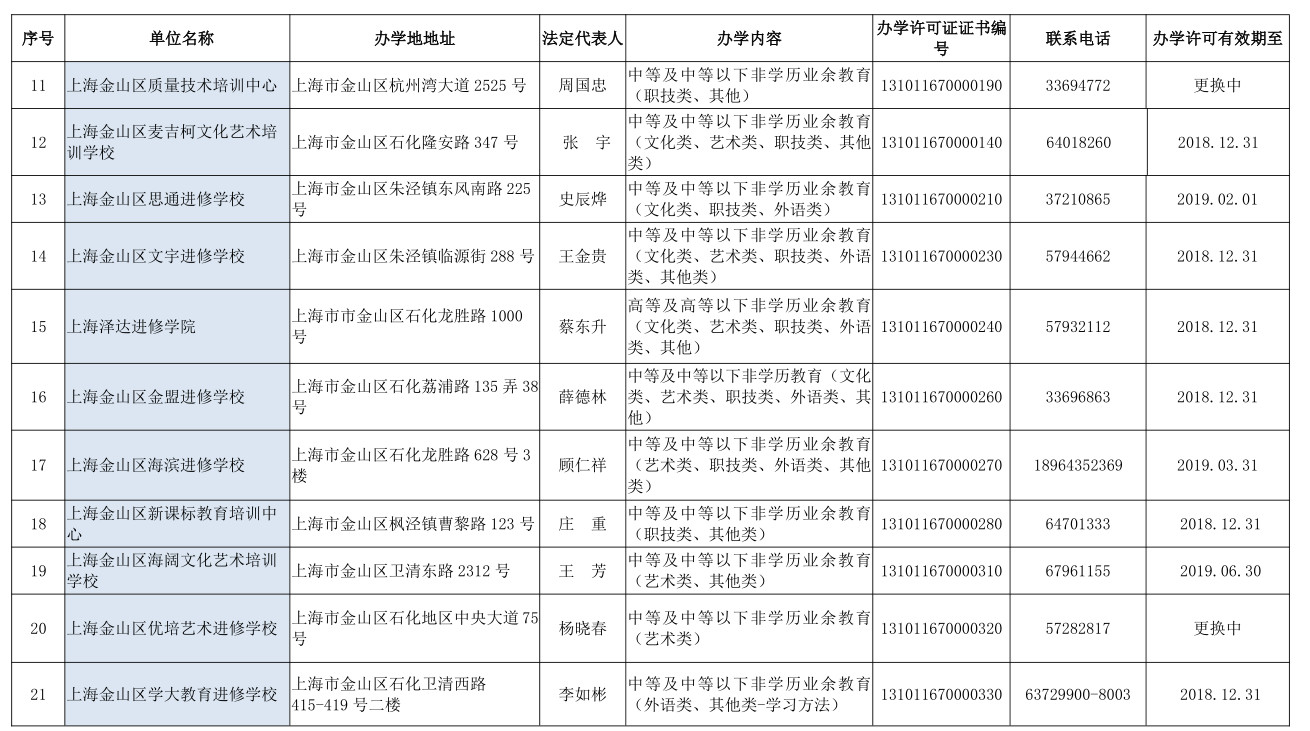 山区具有合法办学资质的民办非学历教育培训机