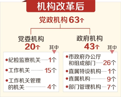 坚决服从改革大局坚决落实改革任务 党中央国