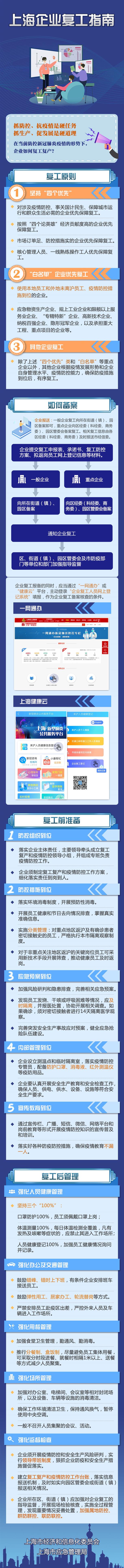 春节企业复工复产后疫情防控工作图文指南（上海）