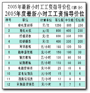 跆拳道教练_跆拳道教练收入(3)