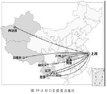 《上海市国民经济和社会发展第十一个五年规划