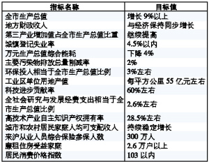 财政收入与生产同步增长(3)