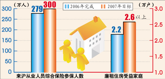 居民收入_切实增加居民收入(2)