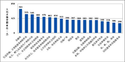 上海市公积金管理中心发布住房公积金季度运行