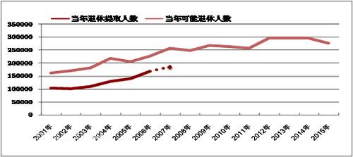 上海市公积金管理中心发布住房公积金季度运行
