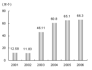 2018年上海市国民经济和社伙_2018年上海市国民经济和社会发展统计公报(2)
