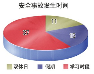 【视频】大学生外出安全事故,大学生外出安全
