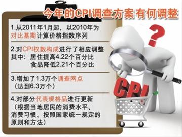 国家统计局采用全新CPI权数构成方案 1月CPI