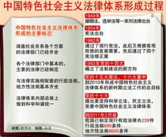 关于中国特色社会主义法学理体系的大学毕业论文范文